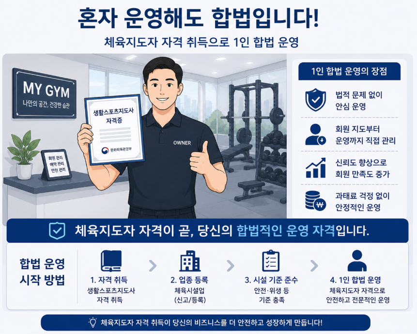 체육지도자 자격 취득 등 무인 헬스장의 합법적인 대안