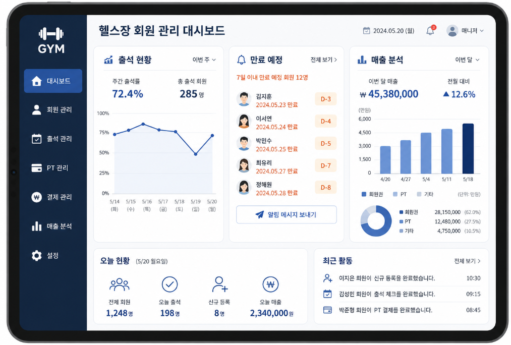 출석과 매출을 데이터로 분석하는 헬스장 회원 관리 프로그램