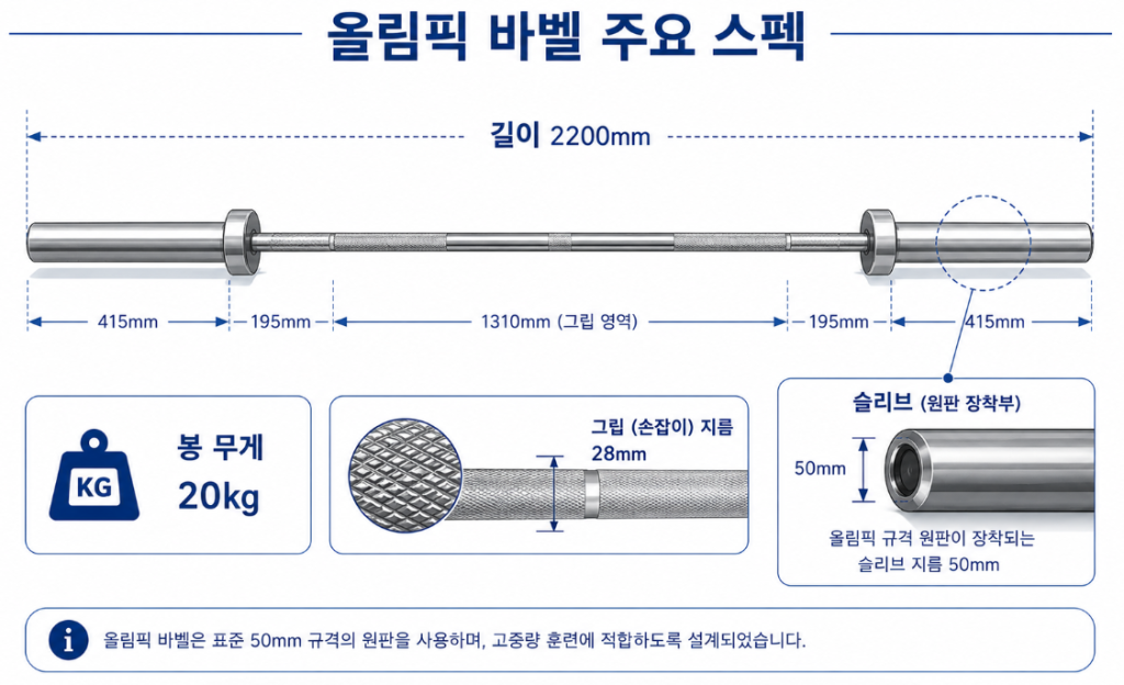 봉 무게 20kg 길이 2200mm 올림픽 바벨 규격