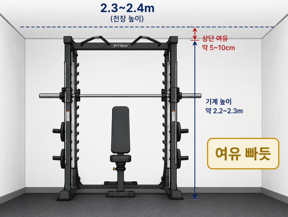 한국 일반 천장고와 스미스머신 설치 높이 비교 일러스트