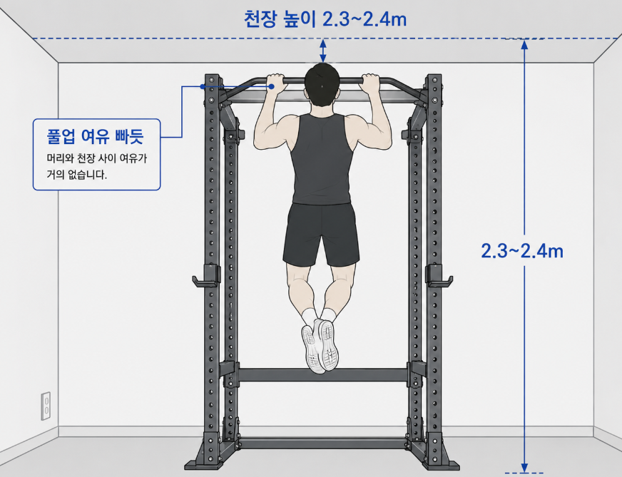 한국 일반 천장고와 파워랙 풀업 설치 높이 비교 일러스트
