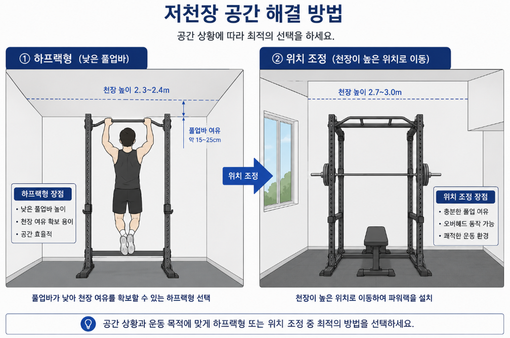 천장이 낮은 공간의 파워랙 모델 선택과 배치 조정 방안