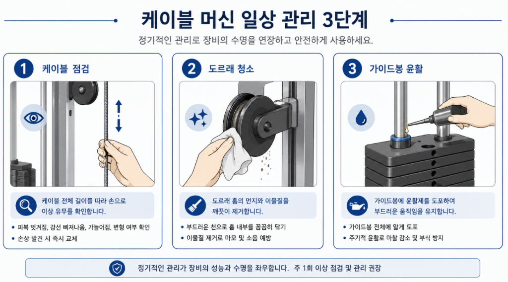 케이블 점검과 도르래 청소 윤활로 고장을 예방하는 정기 관리