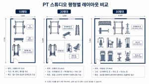 10평 20평 30평대별 PT샵 기구 구성과 배치 예시