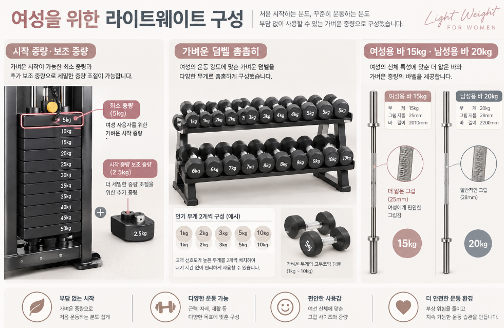 여성 전용 헬스장 가벼운 중량 구간 보조 중량 여성용 바벨